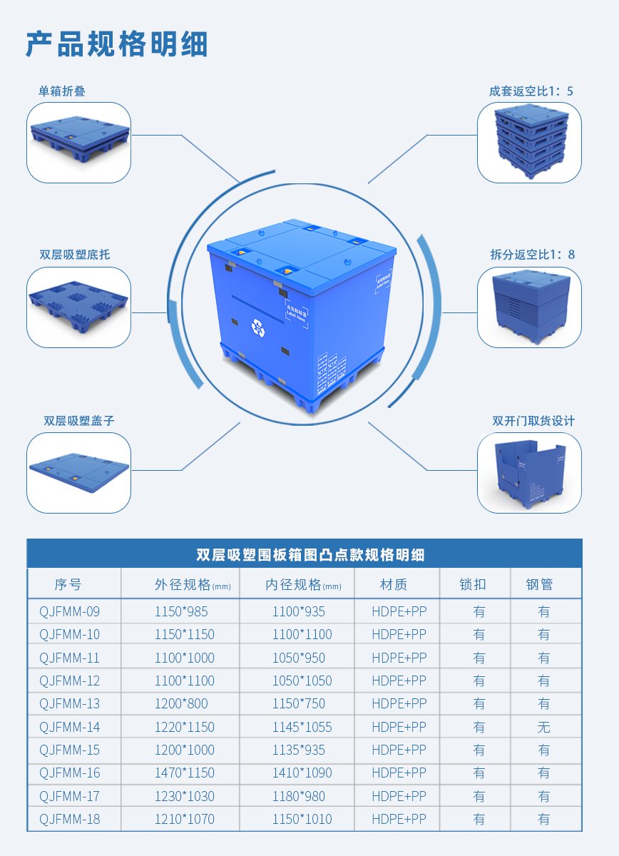 双层吸塑围板箱凸点款-详情1.png