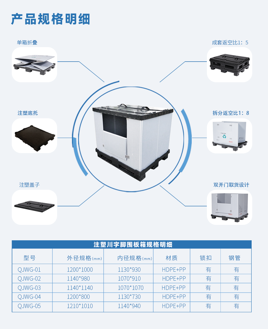 注塑川字脚围板箱-详情.png