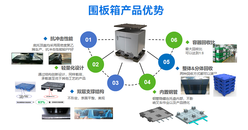 产品优势.png