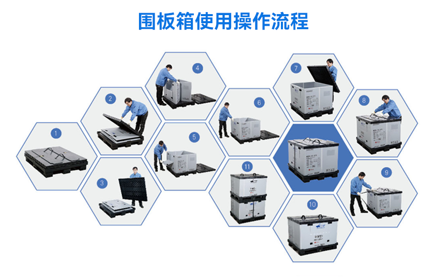 围板箱使用操作流程.png